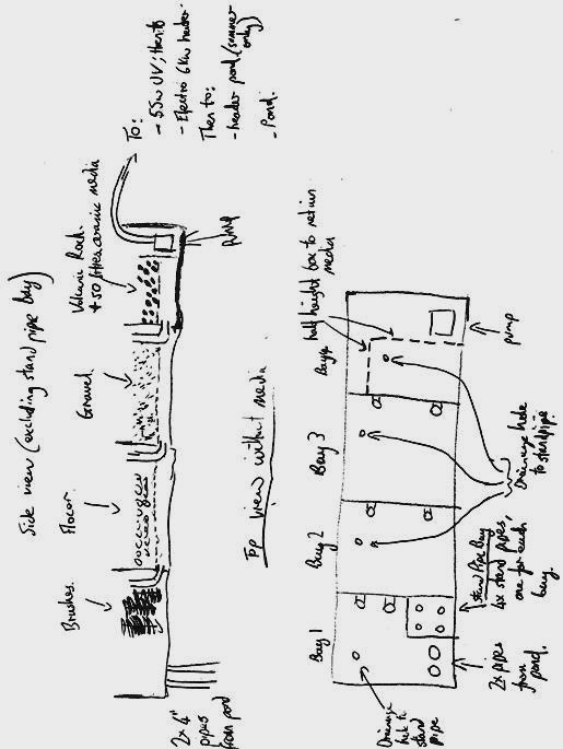 plan of the filter