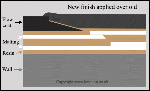 Fibre-glass repairs new finish.gif