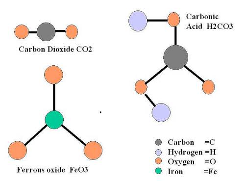 krypton compounds